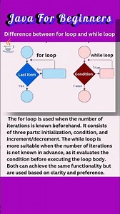 Java For Beginners #javaprogramming #java#exams #javaforbeginners #computerscience #javatutorials