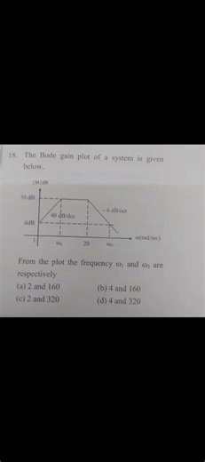 Control systems bode plot