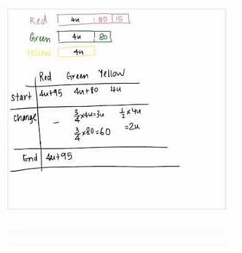Fractions made easy! Watch this video for a simple strategy in solving fractions problem sums.