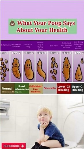 💩 What Your Poop Says About Your Health | Stool Chart Explained