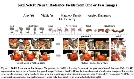 pixelnerf论文分享