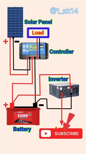 focus.electrical solar panel connection diagram | solar power system connection✓ #shorts #electrical