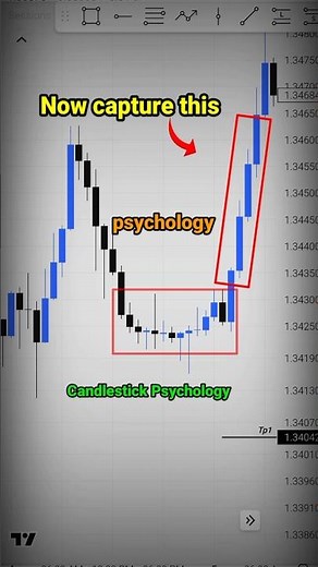 Chart analysis candlestick Psychology