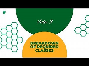 Rising 9th Grade Registration: Breakdown of Required Classes