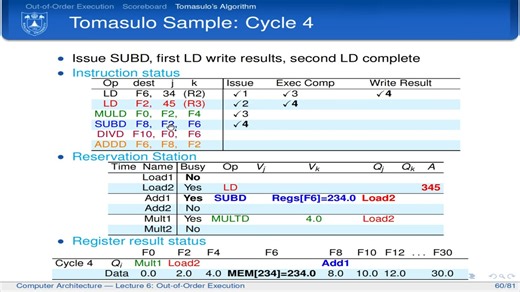 6.6Tomassulo算法示例