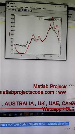 Smart Grid Optimization using Genetic Algorithm || MATLAB Code || SMART GRID || Genetic algorithm