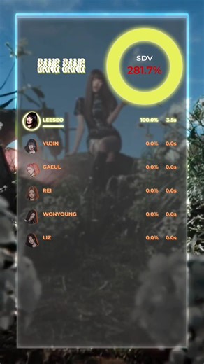 Line Distribution Analysis of BANG BANG by IVE