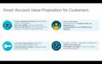 Cisco Software Capability Overview - Smart Accounts