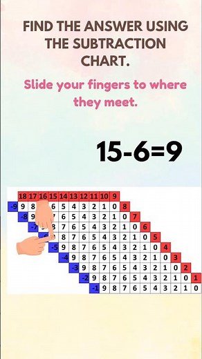 Montessori Subtraction Charts Explained 🧮 | Hands-On Practice for Kids