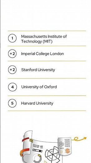 Top 10 Universities in the World 2027 | QS World University Rankings