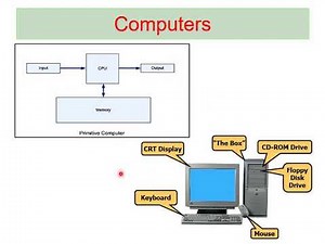 Principles of programming Lecture(1) ~Dr-Hamdy Mousa