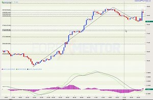 阿布PriceAction 外汇学习视频教程PriceAction价格行为交易 p2-2