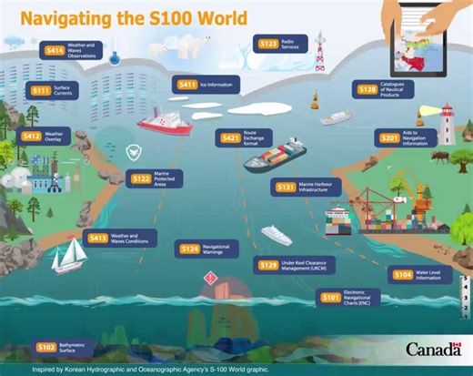 Ahoy, mariners! Our Canadian Hydrographic Service is excited to offer you early access to a suite of new navigational tools. From now until November 30, participants in the S-100 Sea Trials on the St. Lawrence River can explore the latest cutting-edge services (S-101 to S-129) delivering near real-time data for navigation. ⚓ Why join? - Make your voyages safer, smarter, and more efficient. - Get early access to the next generation of digital navigational products. - Contribute to the fine-tuning