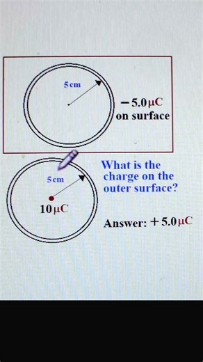 Charge Induction on Metal Spherical Shell