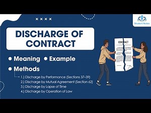 15 Discharge of Contract - Modes of Discharge of Contract | Indian Contract Act 1872 | with Example