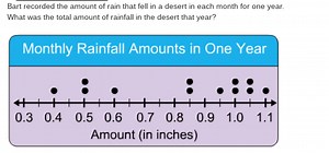 Bart recorded the amount of rain that fell in a desert in each ... | Filo