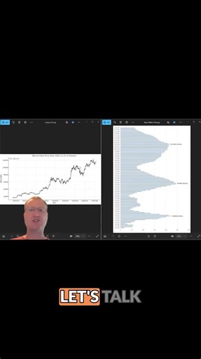 Joel Bomgar on Instagram: "Bitcoin Volatility: Tariff Tantrums & Trade Wars"