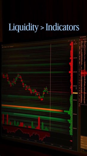 Liquidity is not indicators #orderflow #trading #liquidity #auctionmarkettheory