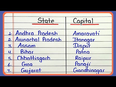Indian states and capitals 2025 | State and capital | List of states and capitals of India