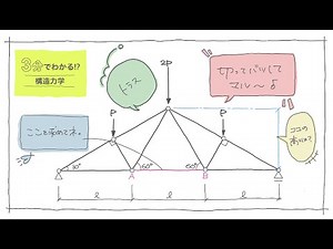 Architectural Examination [Structure 032] Structural Mechanics/Truss Challenge (vol. 0110)