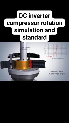 how standard compressor vs dc inverter works #compressor #dc #inverter #standard #airconditioner #HVCA | Rully Ardiyansa