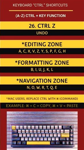 Keyboard CTRL Shortcuts A–Z #shorts #ytshorts #ctrl