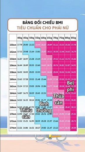 Bảng đối chiếu BMI tiêu chuẩn cho phái nữ #reviewmypham #chamsocda #bmi #chieucao #congái #lamdep