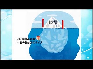 ④子どもの気になる姿や困った行動の「わけ」と関わり方－（子ども理解）氷山モデル