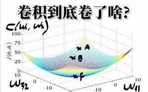 卷积到底卷了啥？三小时看懂图像识别和CNN卷积神经网络，基于卷积神经网络(CNN)的数据分类预测 Matlab代码实现过程