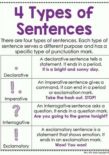 4 Types of sentences and their meaning || English Grammar