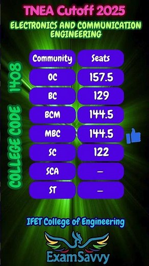 IFET College TNEA Closing Rank 2025 Revealed