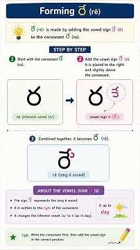 📚✍️ Learn Telugu Script Step by Step: Writing రేపు (Tomorrow)! 🇮🇳✨ #TeluguScript #IndianLanguages