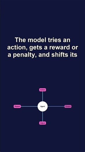 What Is Reinforcement Learning? (AI Learns by Trial and Error)
