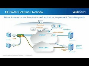 Demystified SD WAN, SDN, NFV, and VNF