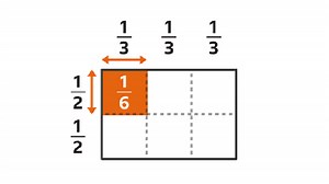 Learn how to multiply fractions – KS3 Maths – BBC Bitesize