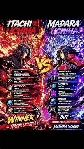 Itachi Uchiha vs madara Uchiha Who will Wins 🔥 #anime #shorts