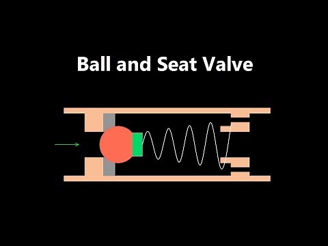 Ball and Seat Valve Check Valve Animation