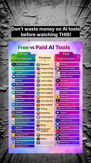 Free vs Paid AI Tools 🤖 | Which One is Better?