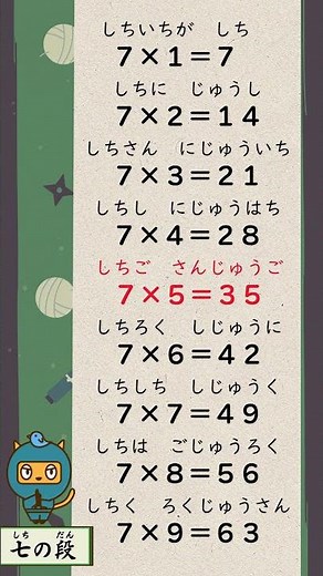 【7の段】かけ算（九九のうた） #7の段 #くくのうた #かけ算九九 #九九 #かけ算 #掛け算 #九九の歌