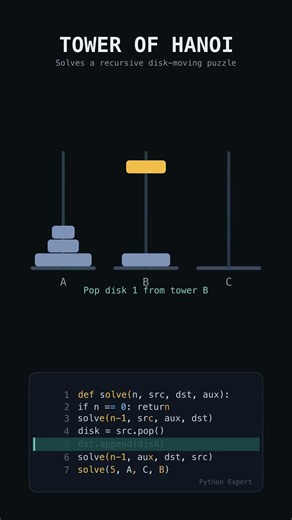 Tower of Hanoi in Python 🧠🔥 | Recursion Explained! #Shorts #developer #coding #tech #python #project