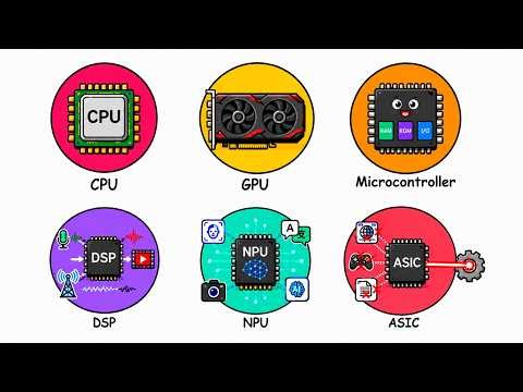 every type of processor explained