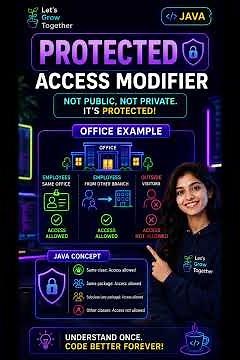 Java Basics #5 | protected Access Modifier Explained ☕