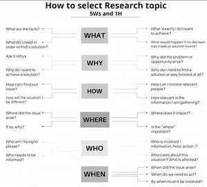 👉How to align research question with methodology!! #Academy #researchers #ResearchPaper #ResearchMatters #phdstudent #PhD #StudyWithMe #EduContent #Statistics #Econometrics #QuantitativeResearch #DataDriven #RegressionAnalysis #Stata #SPSS #RStats #PythonForDataScience #ResearchSupport #ResearchMethods #DataAnalysis #AcademicWriting #ThesisHelp #CodingForResearch #MachineLearningBasics #BangladeshStudents #StudyAbroad #HigherStudies #MastersPreparation #AcademicSupport #PublicUniversity | Stati