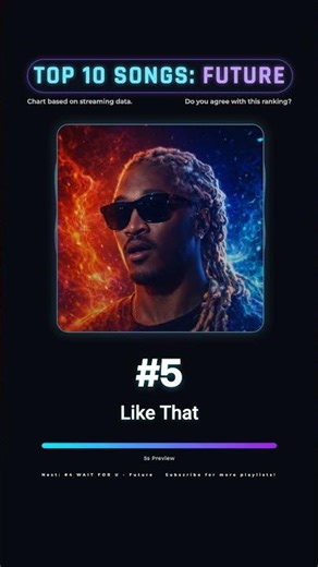 Future – Top Spotify Songs (February 2026)