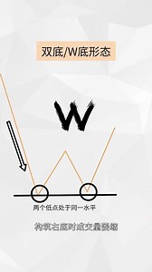 【交易必修课】53：双底形态/W底 | 识别W型反转的最佳入场点 #shorts #trading #技术分析 #k线 #价格行为 #股票 #图道交易