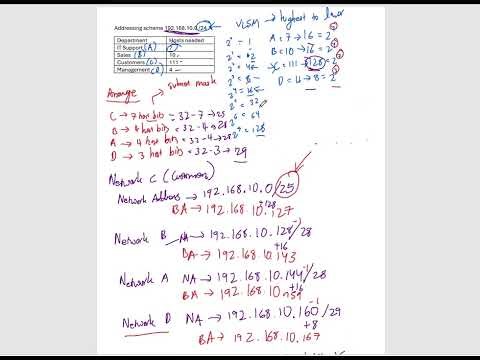 VLSM Subnetting Made Easy | Finding Network Address, Broadcast Address & Subnet Mask