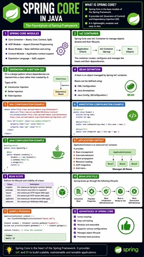 Master Spring Core #springcore #springboot #java #spring