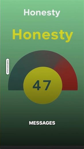TikTok's Keyboard Tracks Your Honesty