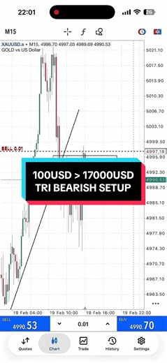 I don’t chase the market. I repeat the process. Same setup. Same clarity. Same belief in my analysis. Consistency is the edge. Another big flip! 100usd > 17kusd #fypage #goldtrading #usd #forexeducation #priceaction