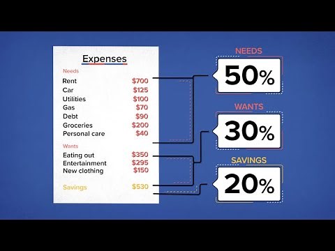 How to budget your money if you make $40,000 per year